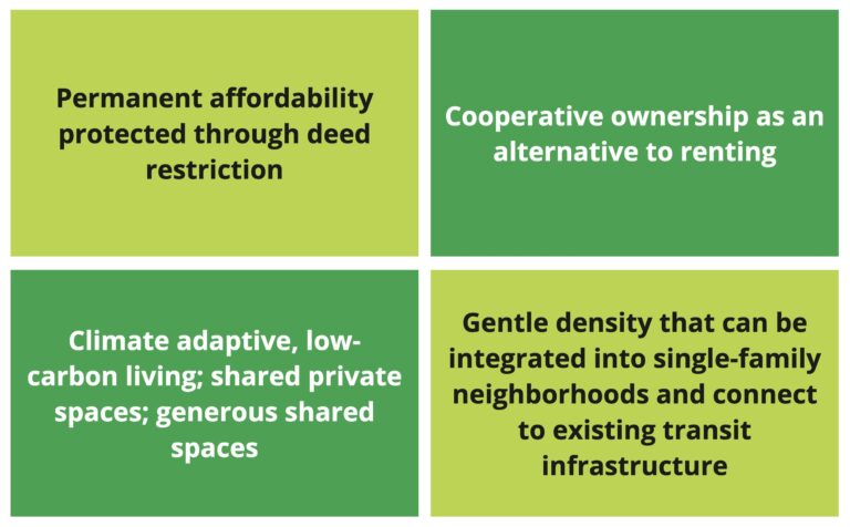 Permanent affordability protected through deed restriction Gentle density that can be integrated into single-family neighborhoods and connect to existing transit infrastructure Cooperative ownership as an alternative to renting Climate adaptive, low-carbon living; shared private spaces; generous shared spaces