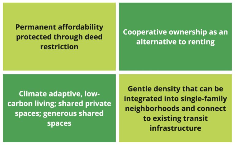 Permanent affordability protected through deed restriction Gentle density that can be integrated into single-family neighborhoods and connect to existing transit infrastructure Cooperative ownership as an alternative to renting Climate adaptive, low-carbon living; shared private spaces; generous shared spaces